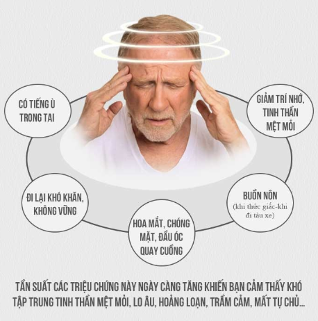 triệu chứng của rối loạn tiền đình